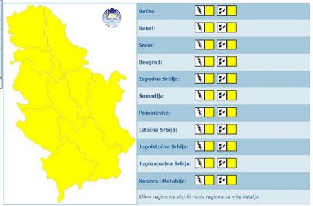 Na teritoriji cele Srbije upaljen žuti meteoalarm