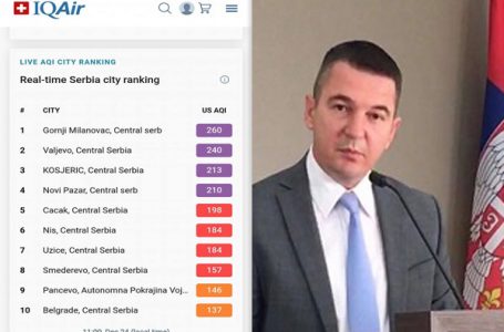 Kovačević o kvalitetu vazduha: Podaci sa aplikacija su priča usmerena protiv vlasti