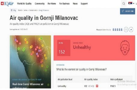 G. Milanovac i Čačak jutros među najzagađenijim gradovima