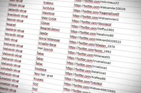 BIRODI i Građanski preokret traže „antibot zakon“