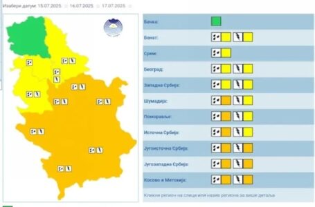 Republički hidrometeorološki zavod izdao upozorenje na vremenske nepogode