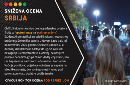 Snižena ocena Srbije u međunarodnom izveštaju o građanskim slobodama