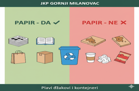 JKP „Gornji Milanovac“ podseća: Kako pravilno odvajati papir i karton?